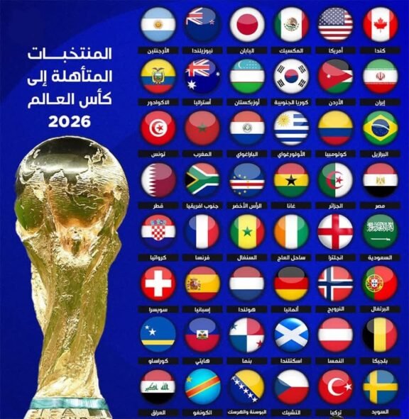 قائمة المنتخبات الـ48 المتأهلة إلى النهائيات لمونديال 2026